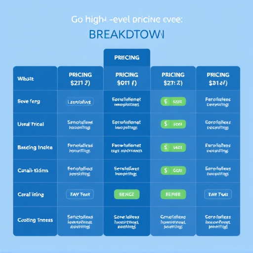 gohighlevel pricing plan breakdown