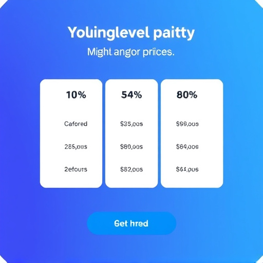 gohighlevel pricing review