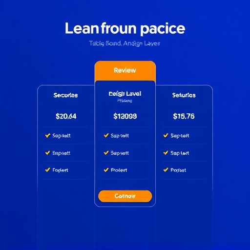 gohighlevel pricing review
