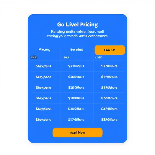 gohighlevel pricing review usa