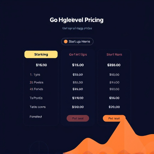 gohighlevel pricing startups