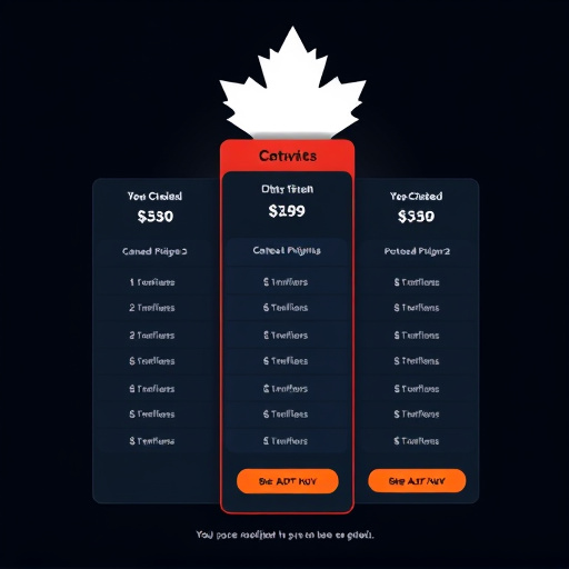 gohighlevel pricing structure canada