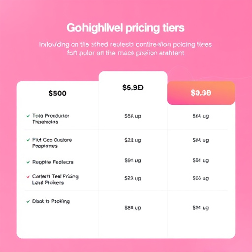 gohighlevel pricing tiers
