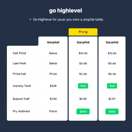 gohighlevel pricing tiers
