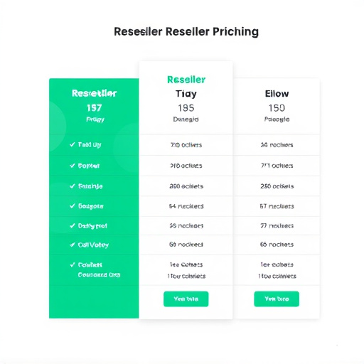gohighlevel reseller pricing plan