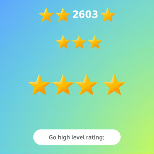 gohighlevel review ratings