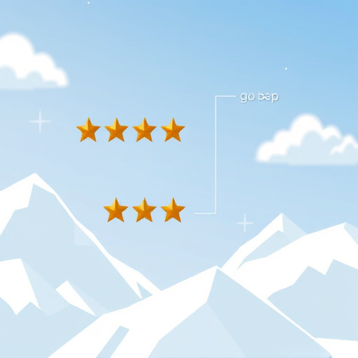gohighlevel reviews