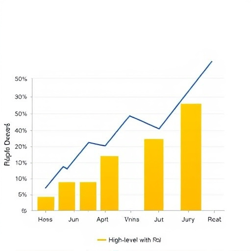 gohighlevel roi analysis