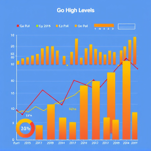 gohighlevel roi analysis