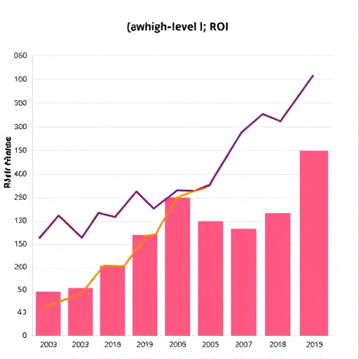 gohighlevel roi analysis
