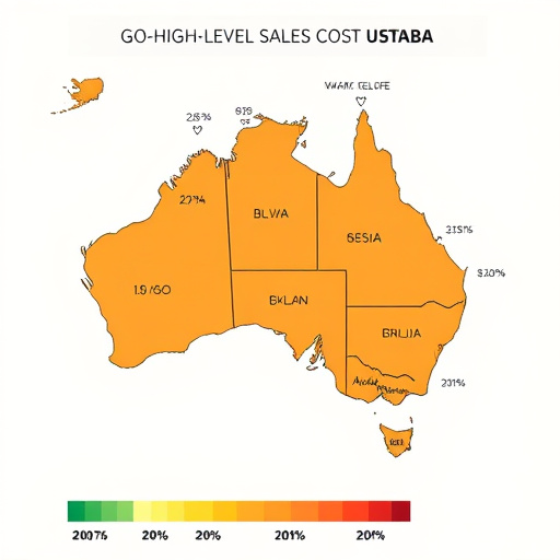 gohighlevel sales cost australia
