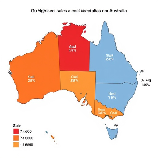 gohighlevel sales cost australia