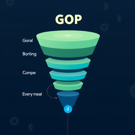 gohighlevel sales funnel