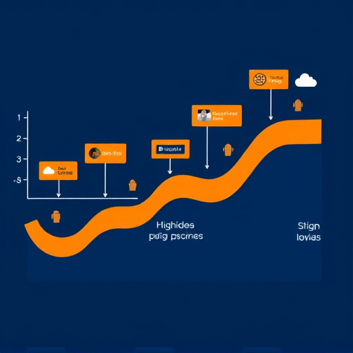gohighlevel sales pipeline