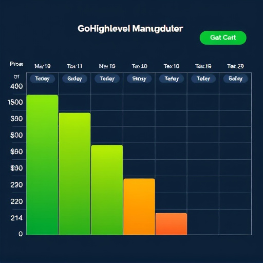 gohighlevel schedule management price