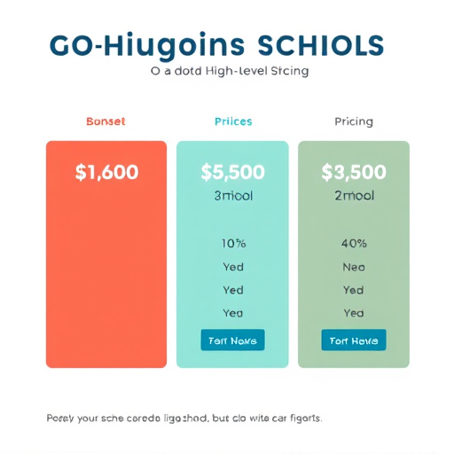 gohighlevel school pricing