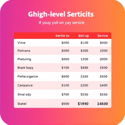 gohighlevel service cost