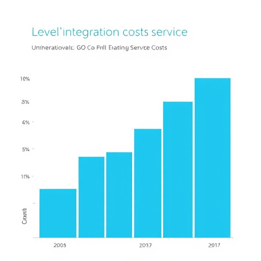 gohighlevel service integration cost