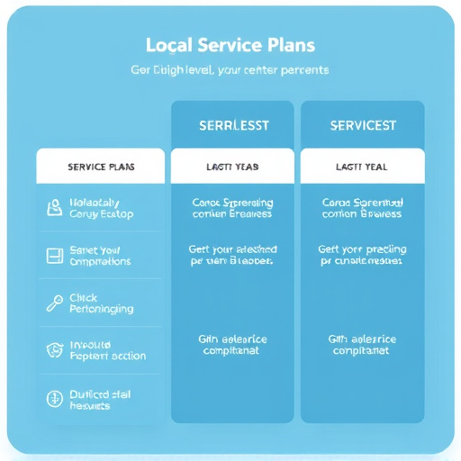 gohighlevel service plans