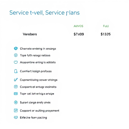 gohighlevel service plans