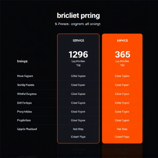 gohighlevel service pricing