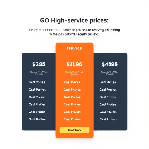gohighlevel service pricing review