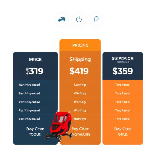 gohighlevel shipping pricing