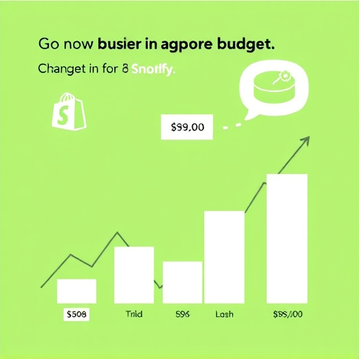 gohighlevel shopify integration budget