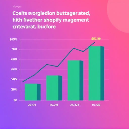 gohighlevel shopify integration budget
