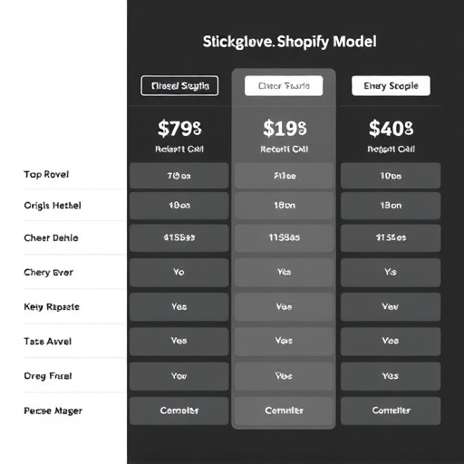 gohighlevel shopify integration pricing model