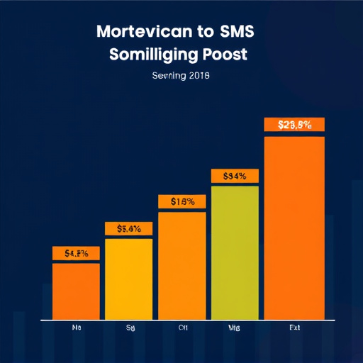 gohighlevel sms marketing cost