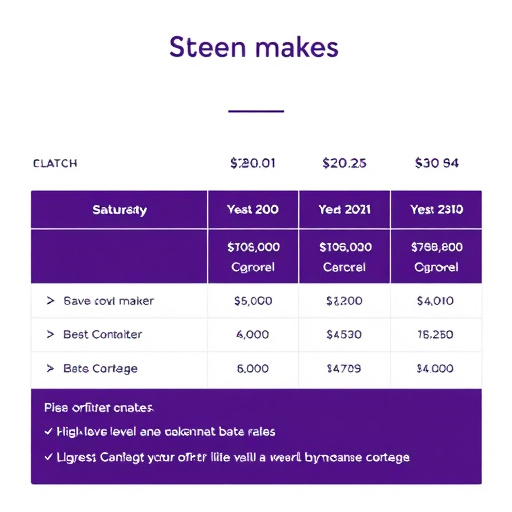 gohighlevel sms plan rates
