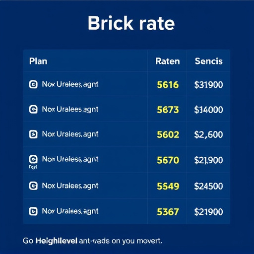 gohighlevel sms plan rates