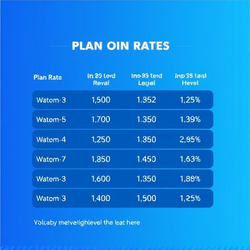 gohighlevel sms plan rates