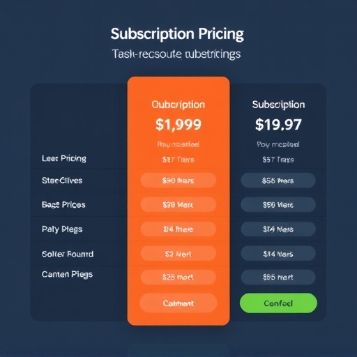 gohighlevel sms subscription pricing