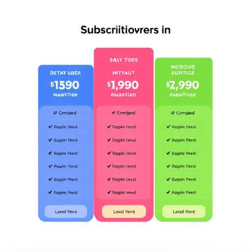 gohighlevel sms subscription pricing