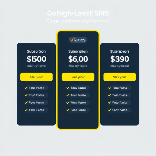gohighlevel sms subscription pricing