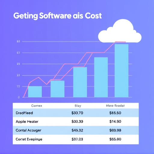 gohighlevel software cost