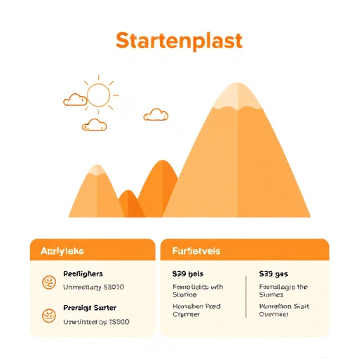 gohighlevel starter plan