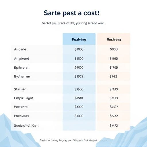 gohighlevel starter plan cost
