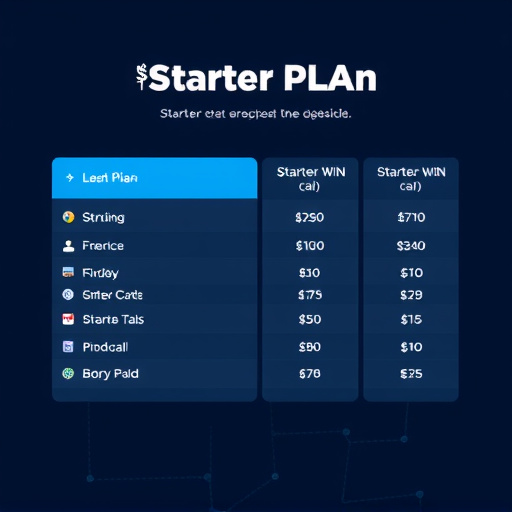 gohighlevel starter plan cost