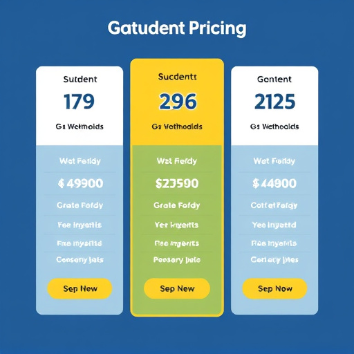 gohighlevel student pricing