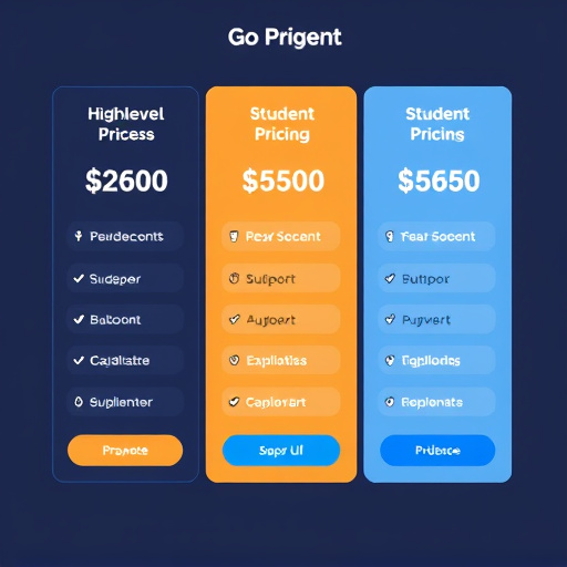 gohighlevel student pricing