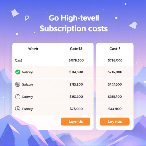 gohighlevel subscription costs
