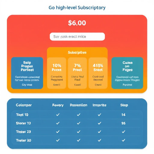gohighlevel-subscription-fee-structure-640x480-65396163.jpeg