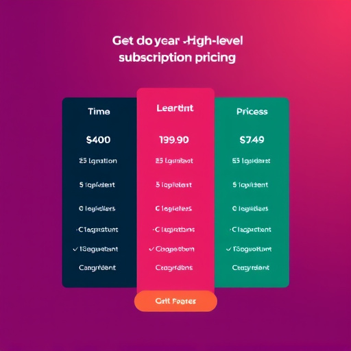 gohighlevel subscription pricing