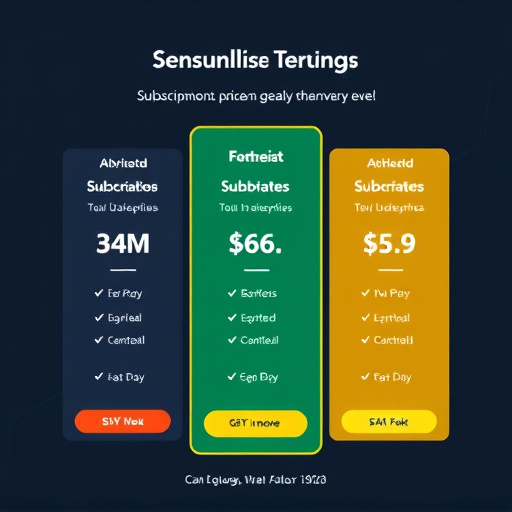 gohighlevel subscription pricing