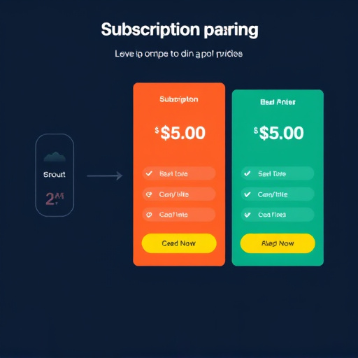 gohighlevel subscription pricing