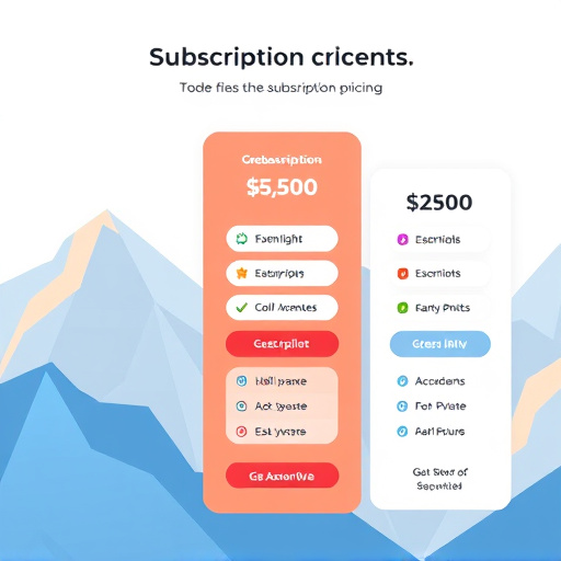 gohighlevel subscription pricing