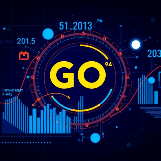 gohighlevel supply chain analytics